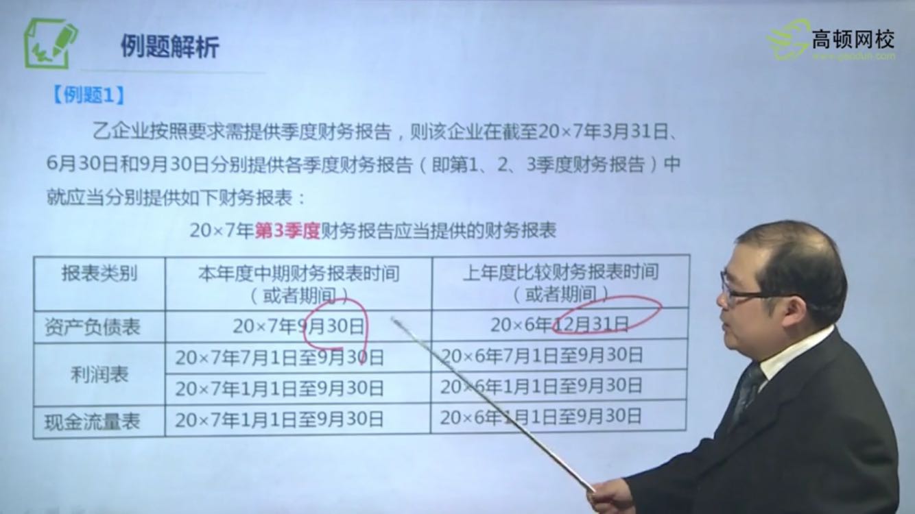 年度资产负债表 年度资产负债表