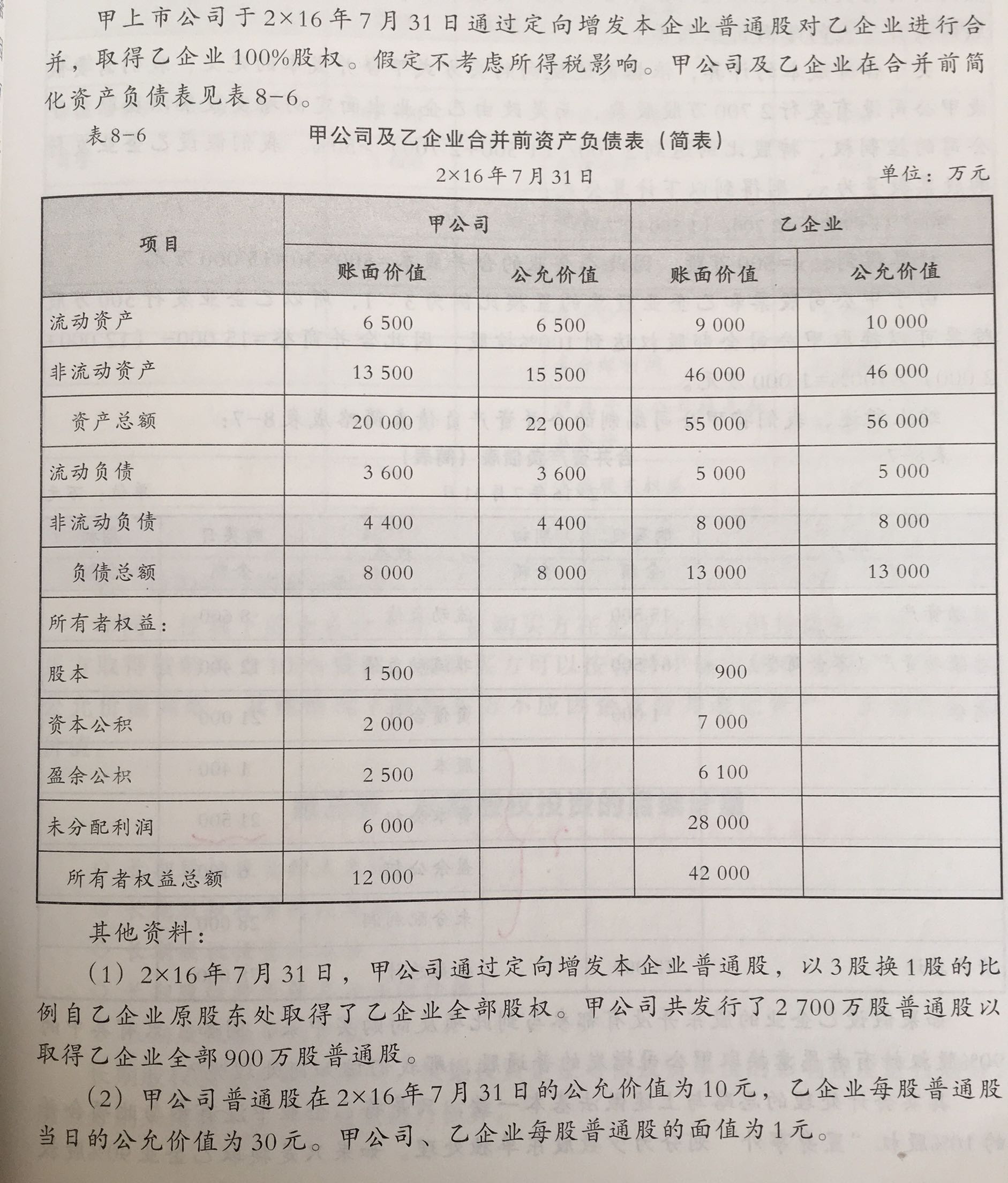 编制资产负债表