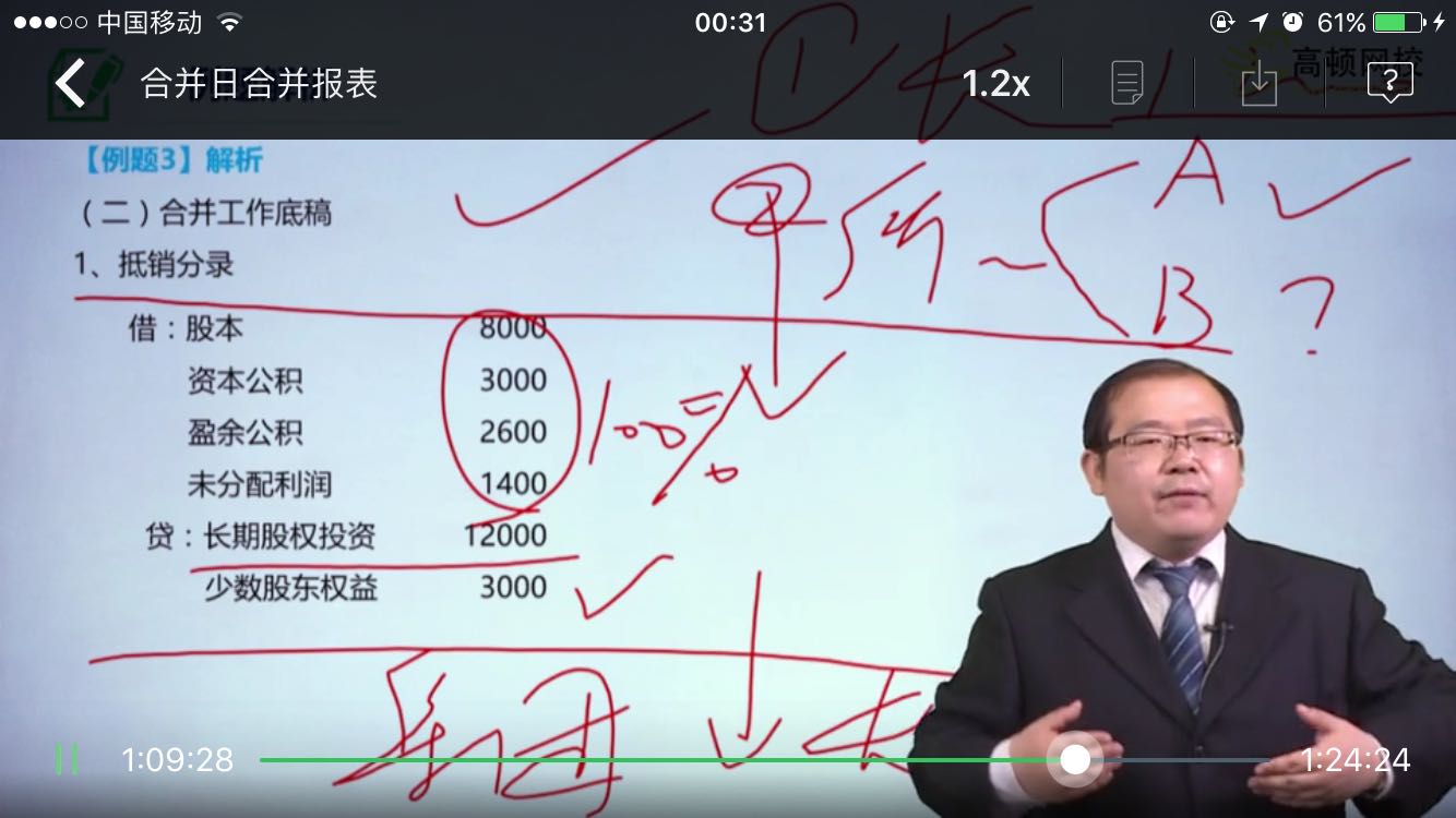 被合并方分录 被合并方分录
