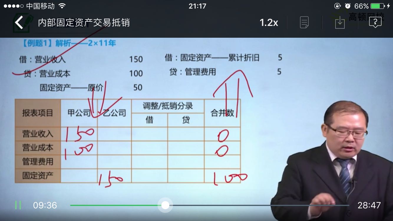 固定资产原价 固定资产原价