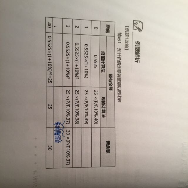 计提财务费用分录