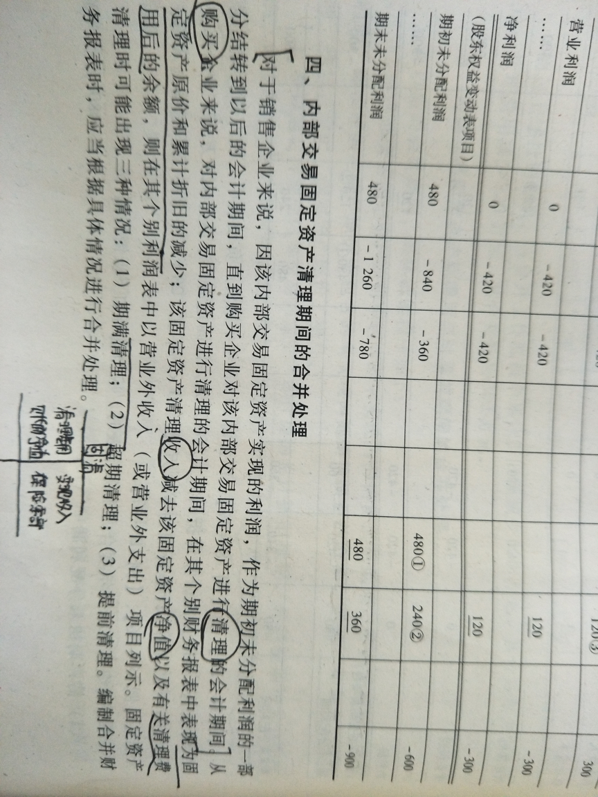 内部固定资产交易处理