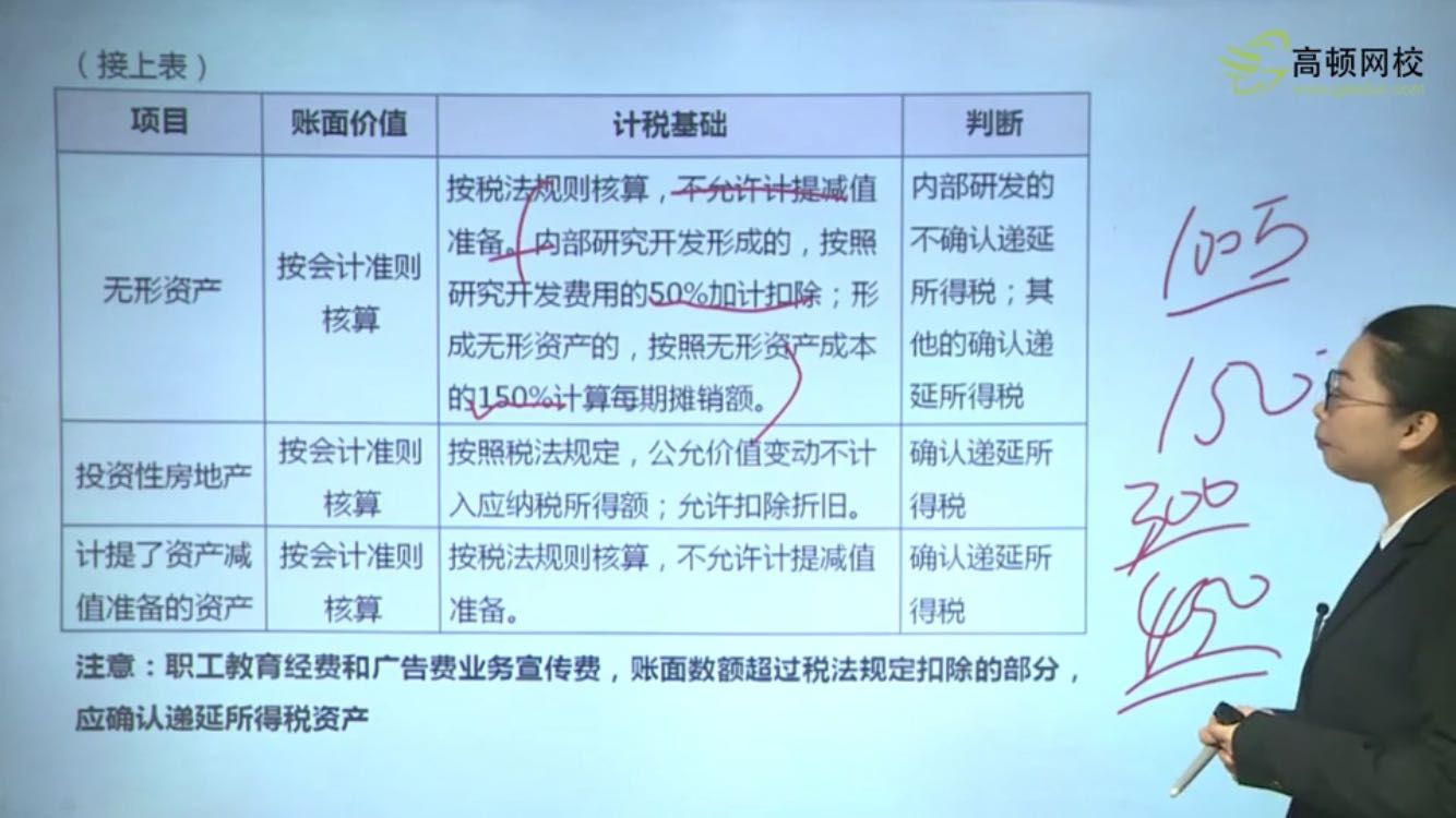 啥是无形资产 啥是无形资产