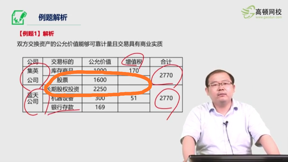 交易金融资产长投增值税