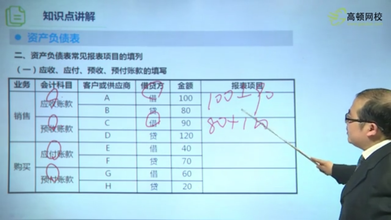分录预收账款借方