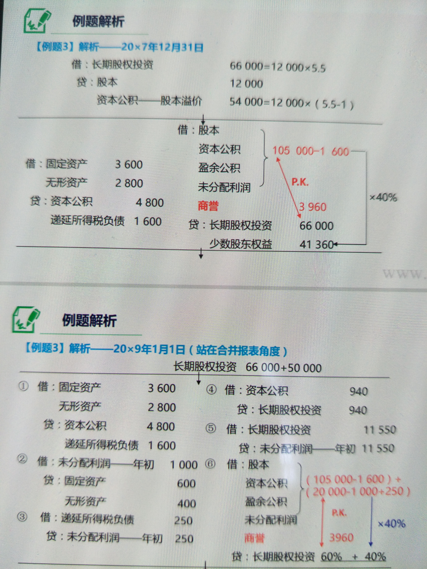 非同一控制下企业合并分录
