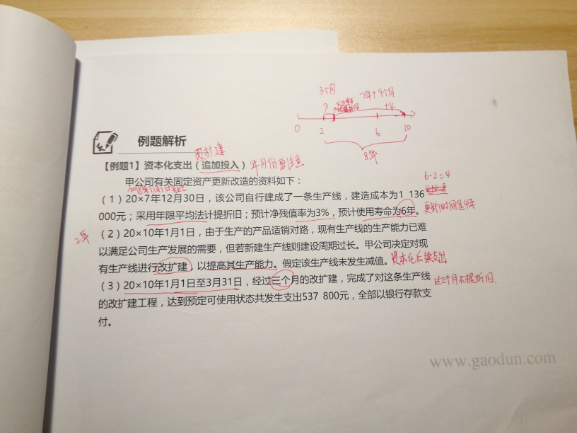 固定资产改扩建