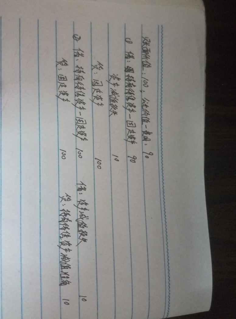 固定资产持有待售分录 固定资产持有待售分录