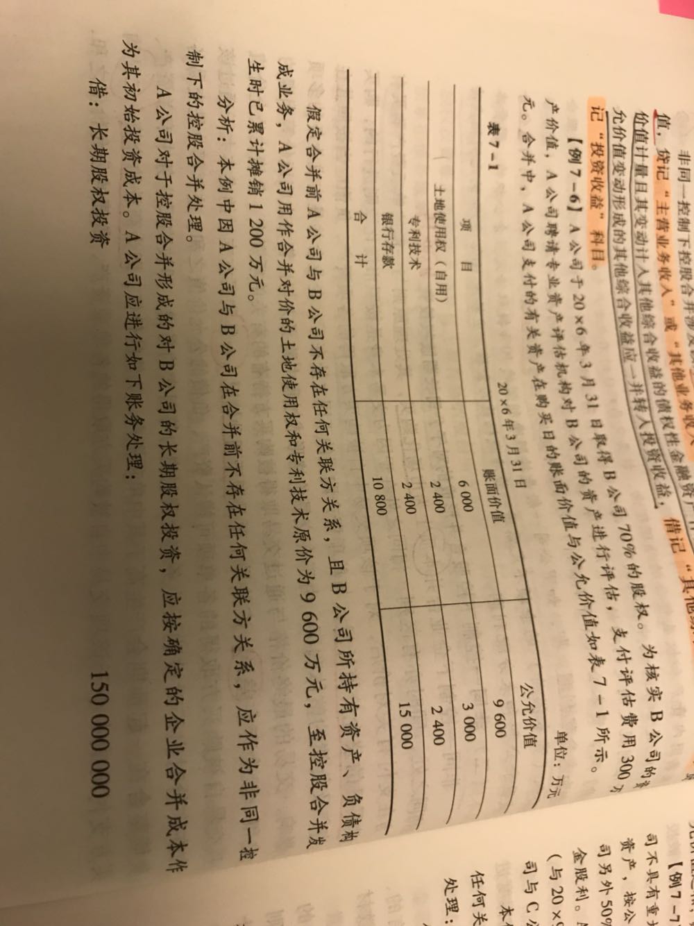 营业外收入资产处置损益