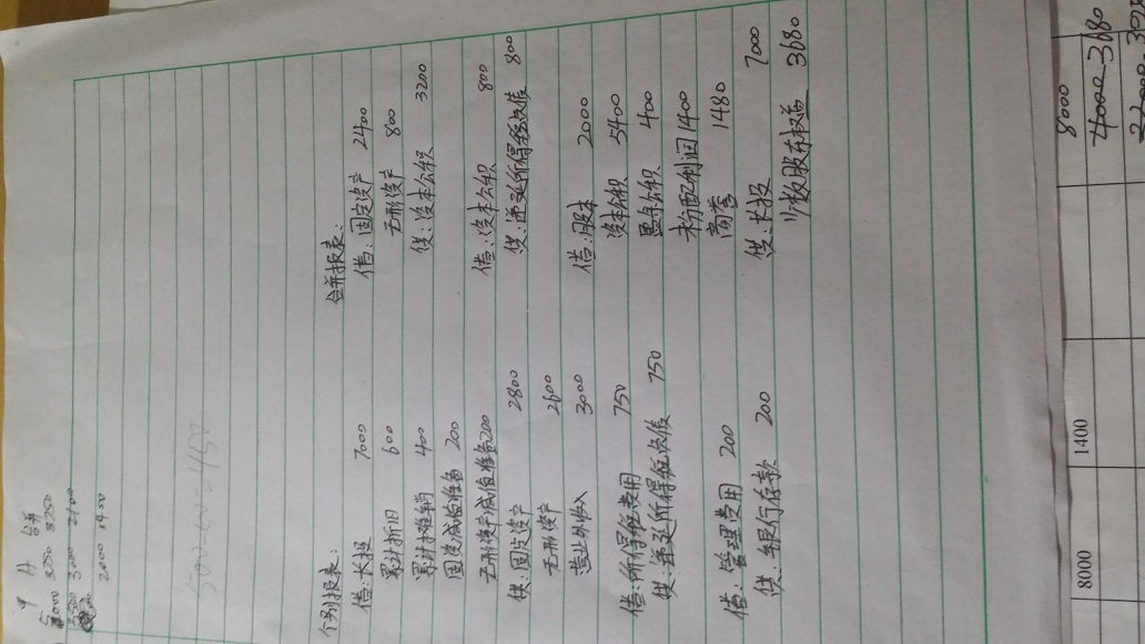 非同一控制下企业合并会计分录