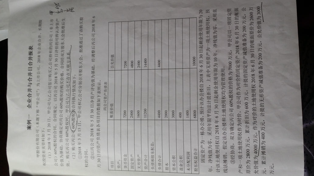 非同一控制下企业合并会计分录