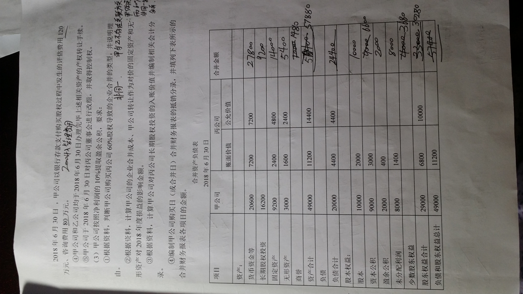 非同一控制下企业合并会计分录