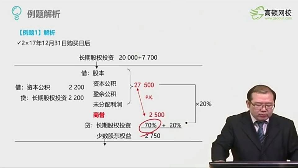 长期股权投资抵消分录