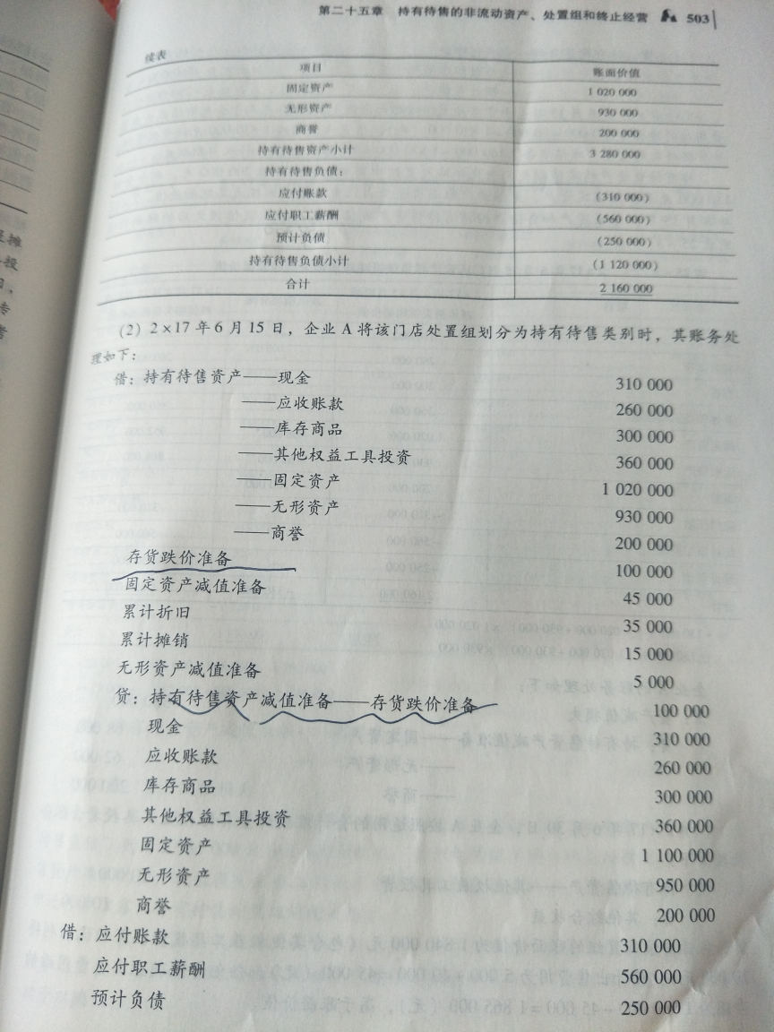 代售资产划分 代售资产划分