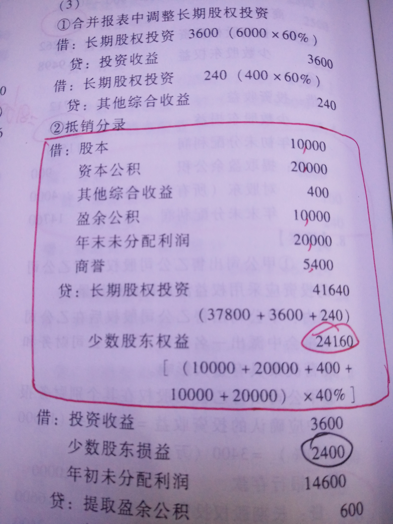 少数股东权益份额是40%