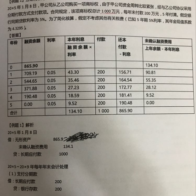 无形资产未确认融资费用摊销额