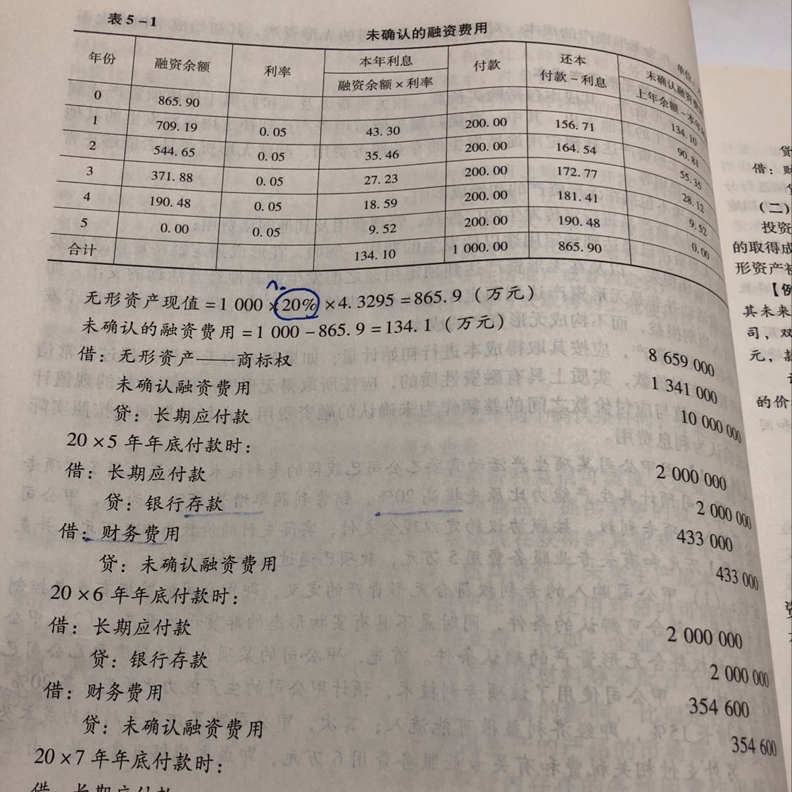 无形资产的现值