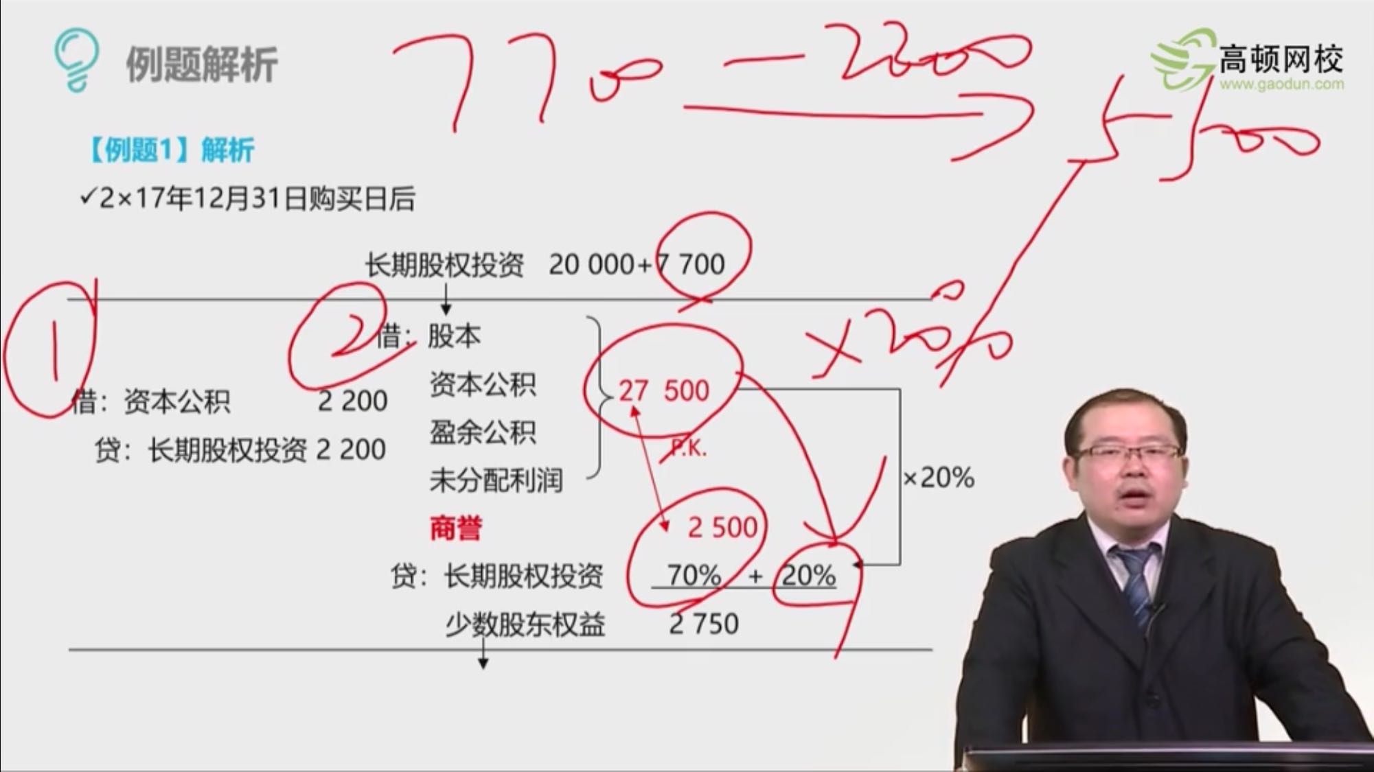 长投合并分录 长投合并分录