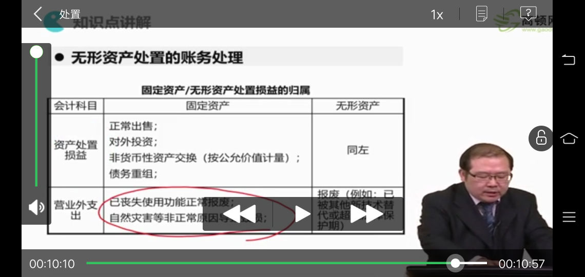 无形资产的报废