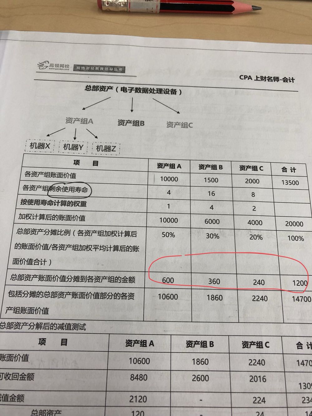 总部资产分摊 总部资产分摊