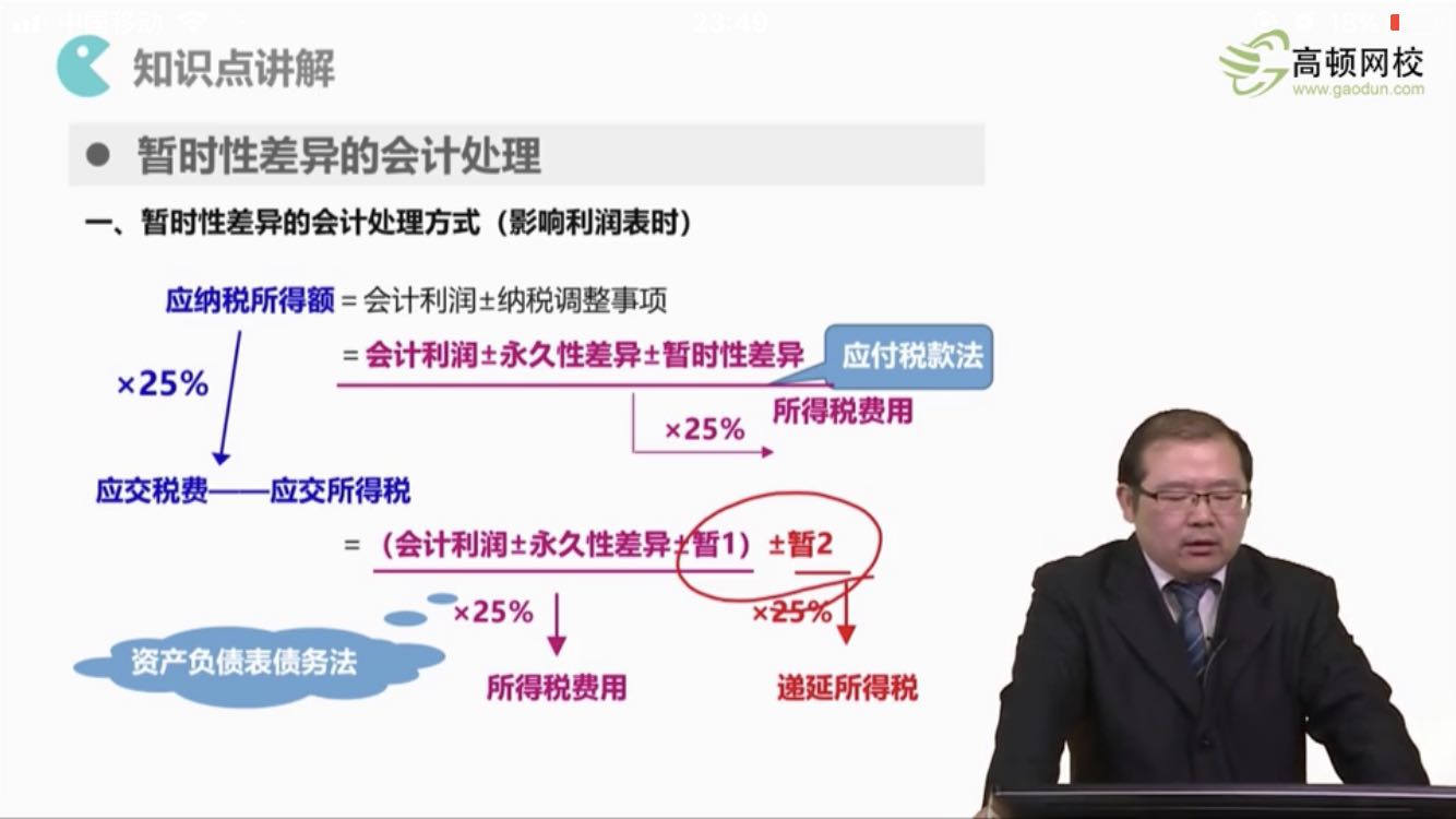 资产负债表的应交税费
