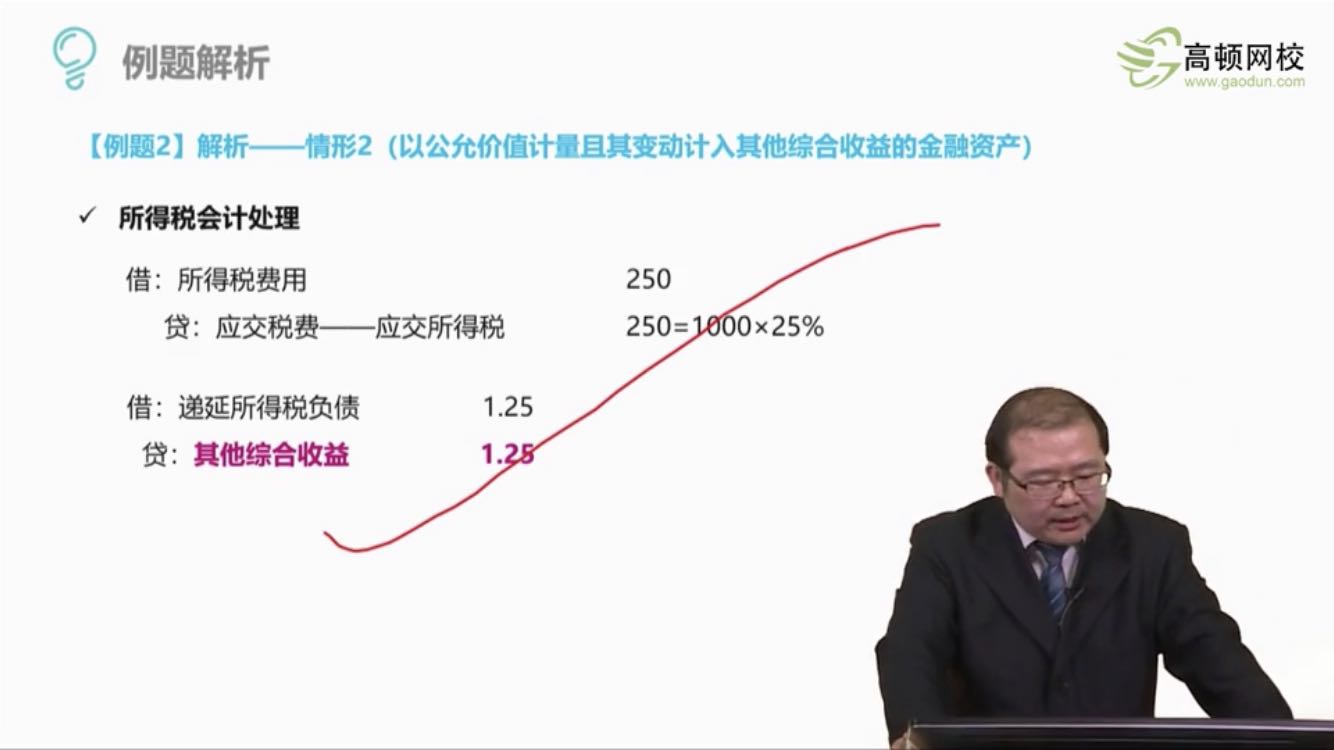 资产负债表的应交税费