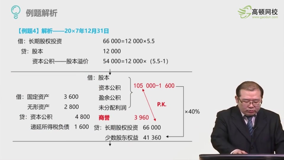 调整分录资本公积增加 调整分录资本公积增加