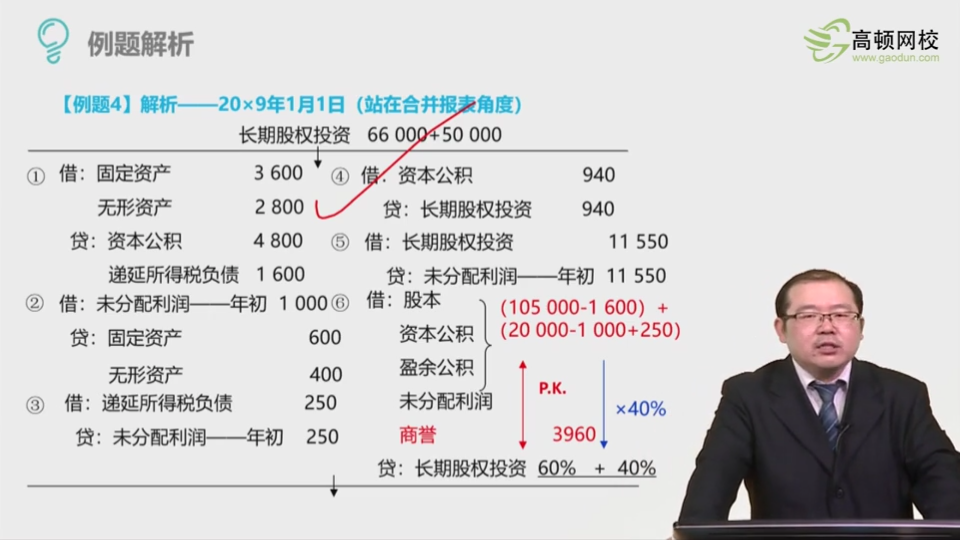 怎么理解分录 怎么理解分录