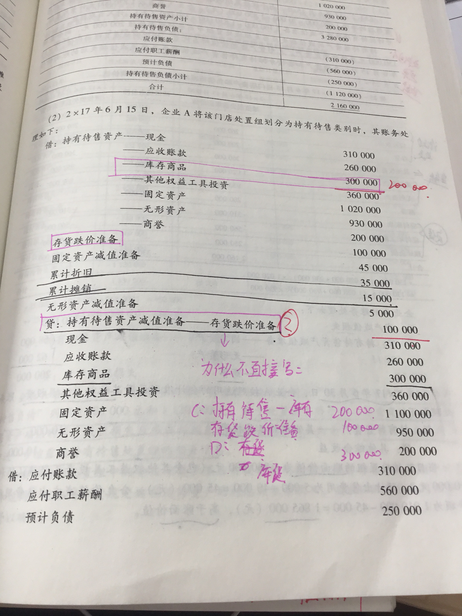 转为持有待售资产会计分录 转为持有待售资产会计分录