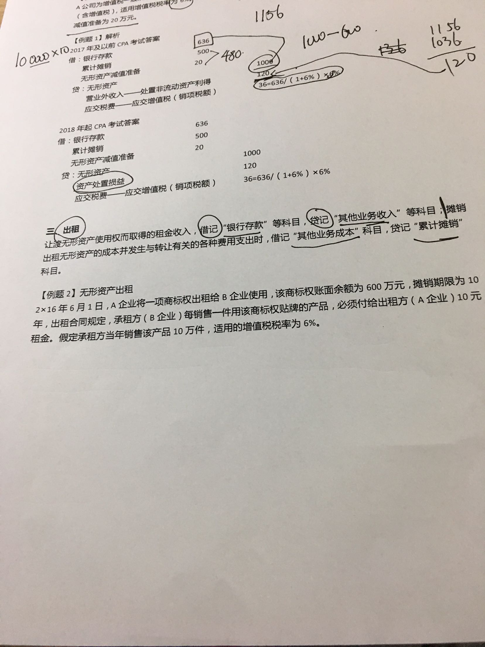 摊销额无形资产
