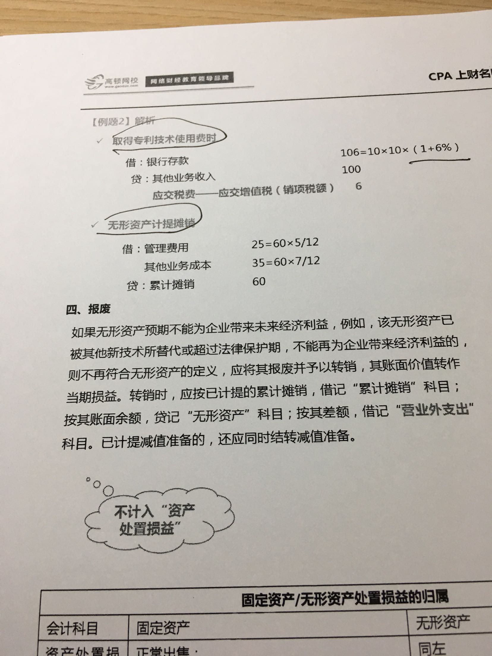 摊销额无形资产