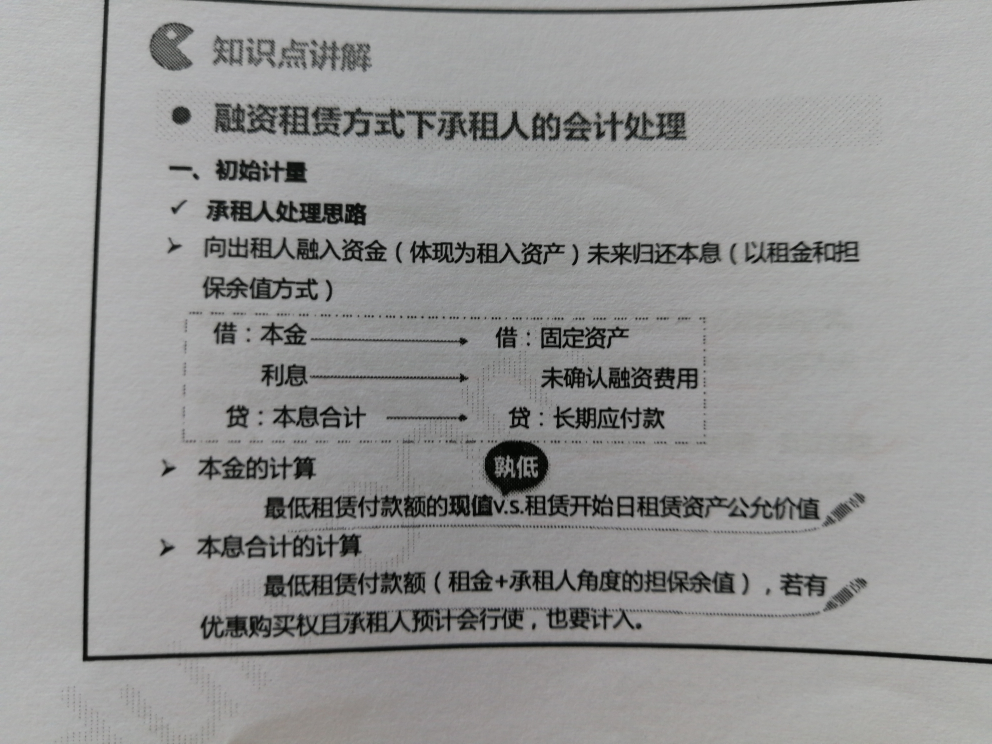 资产承租人入账价值