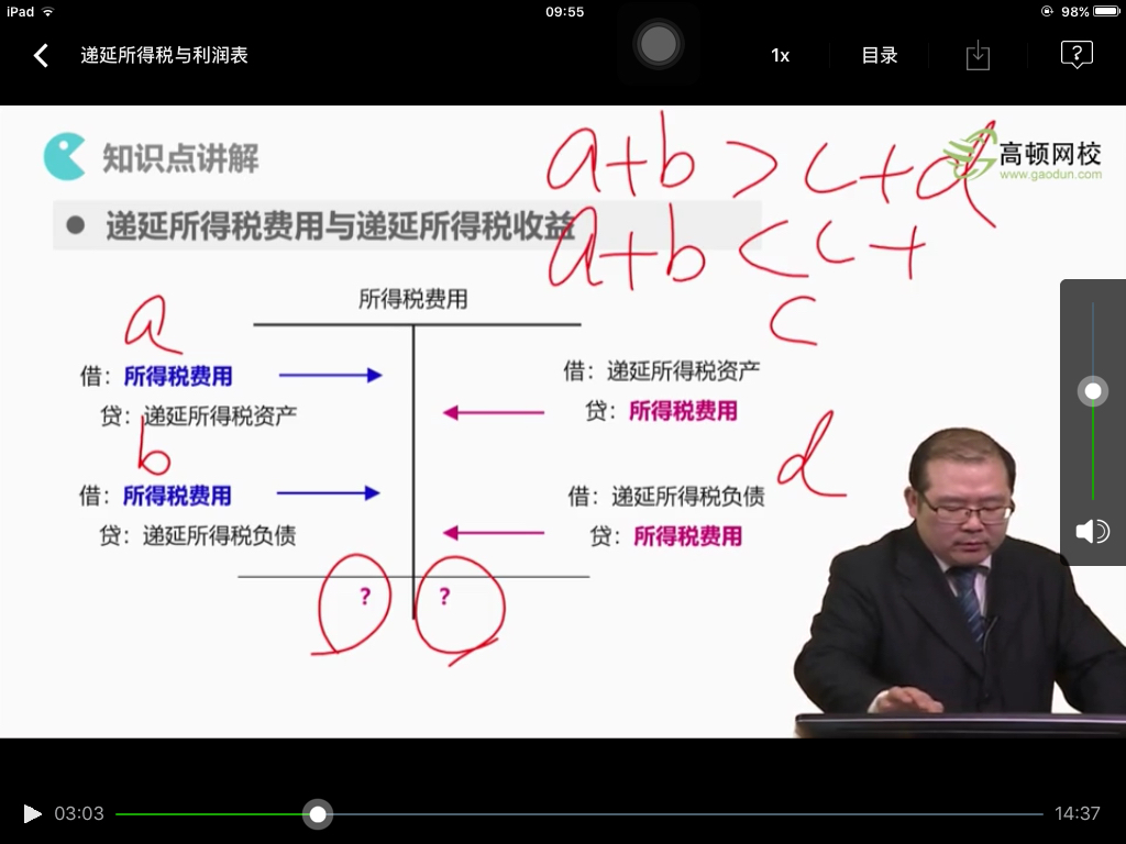 所得税费用分录 所得税费用分录