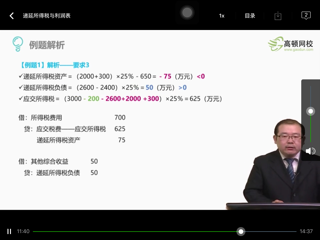 递延所得税费用或收益分录