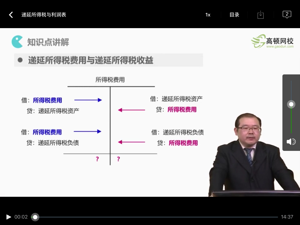 递延所得税费用或收益分录