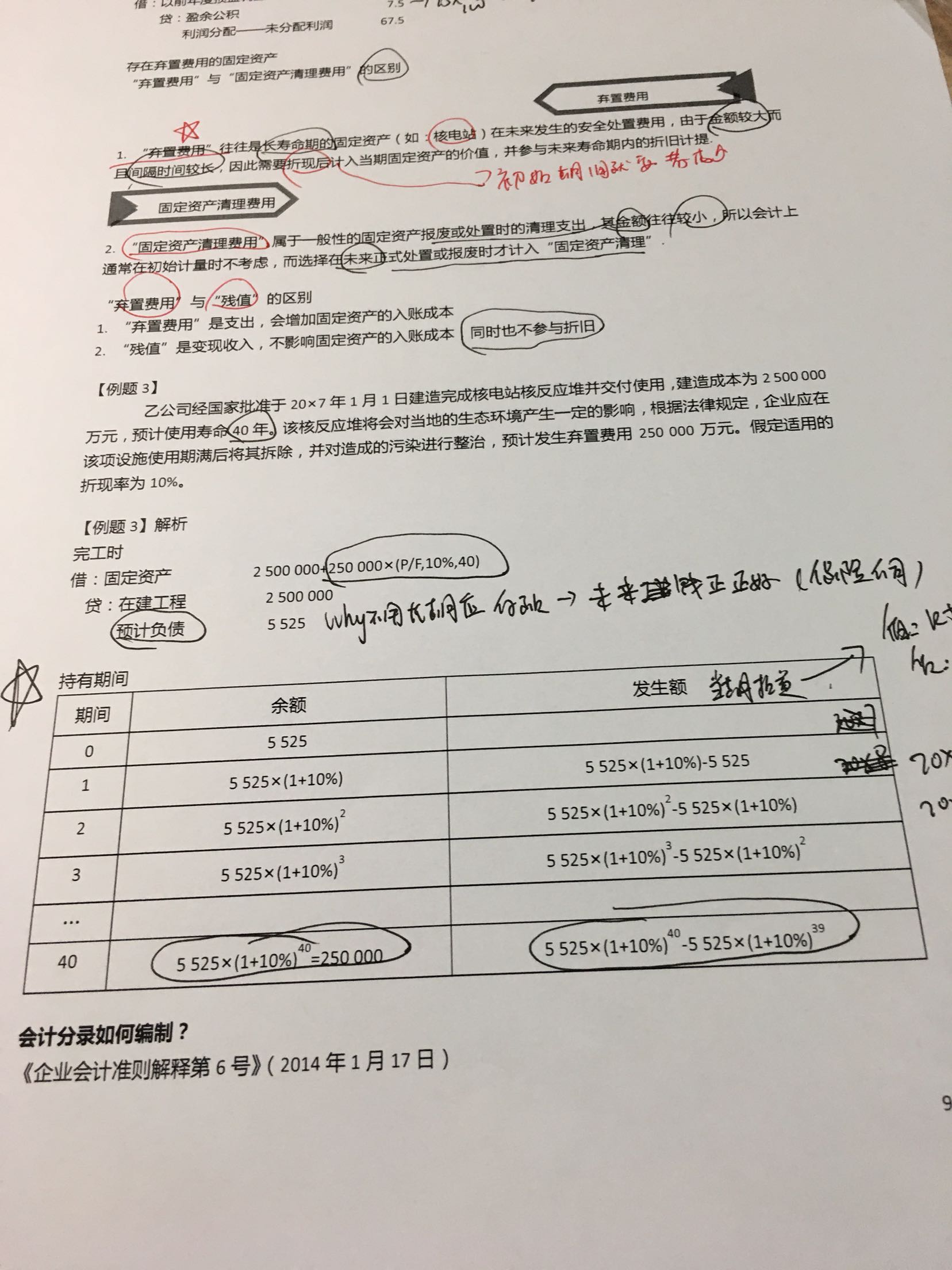 固定资产财务费用