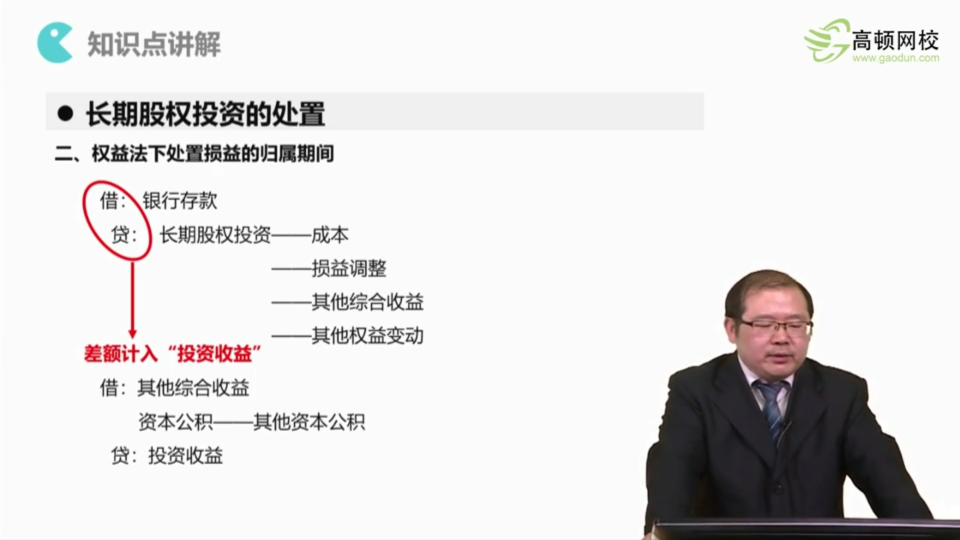 金融资产非关联方