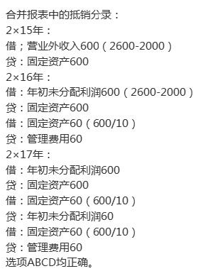 主动资产处置损益