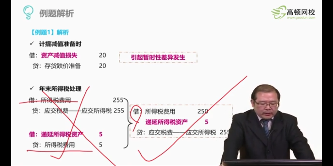 资产减值递延所得税