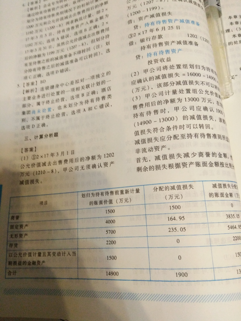 持有待售资产组