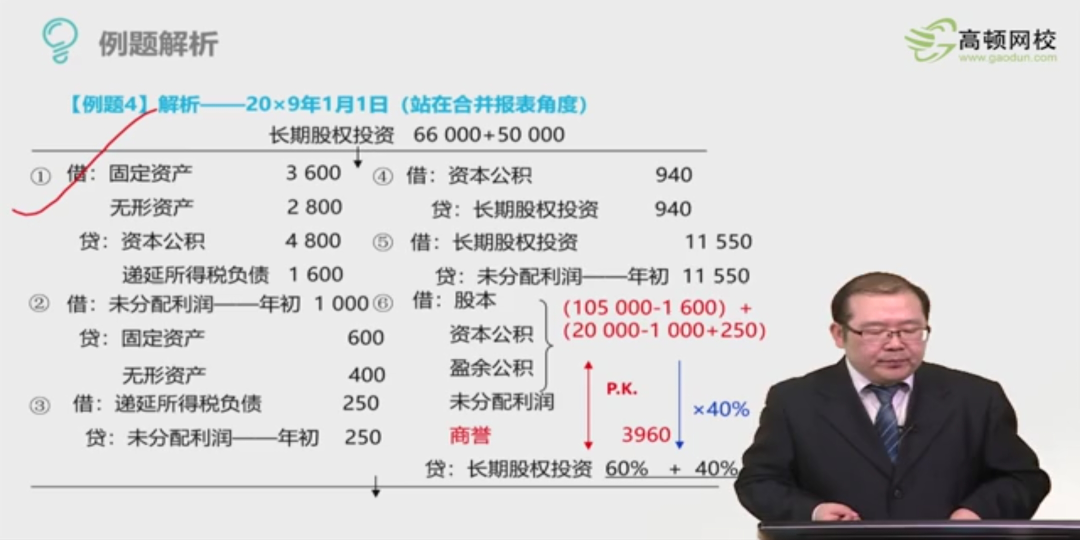 合报分录 合报分录