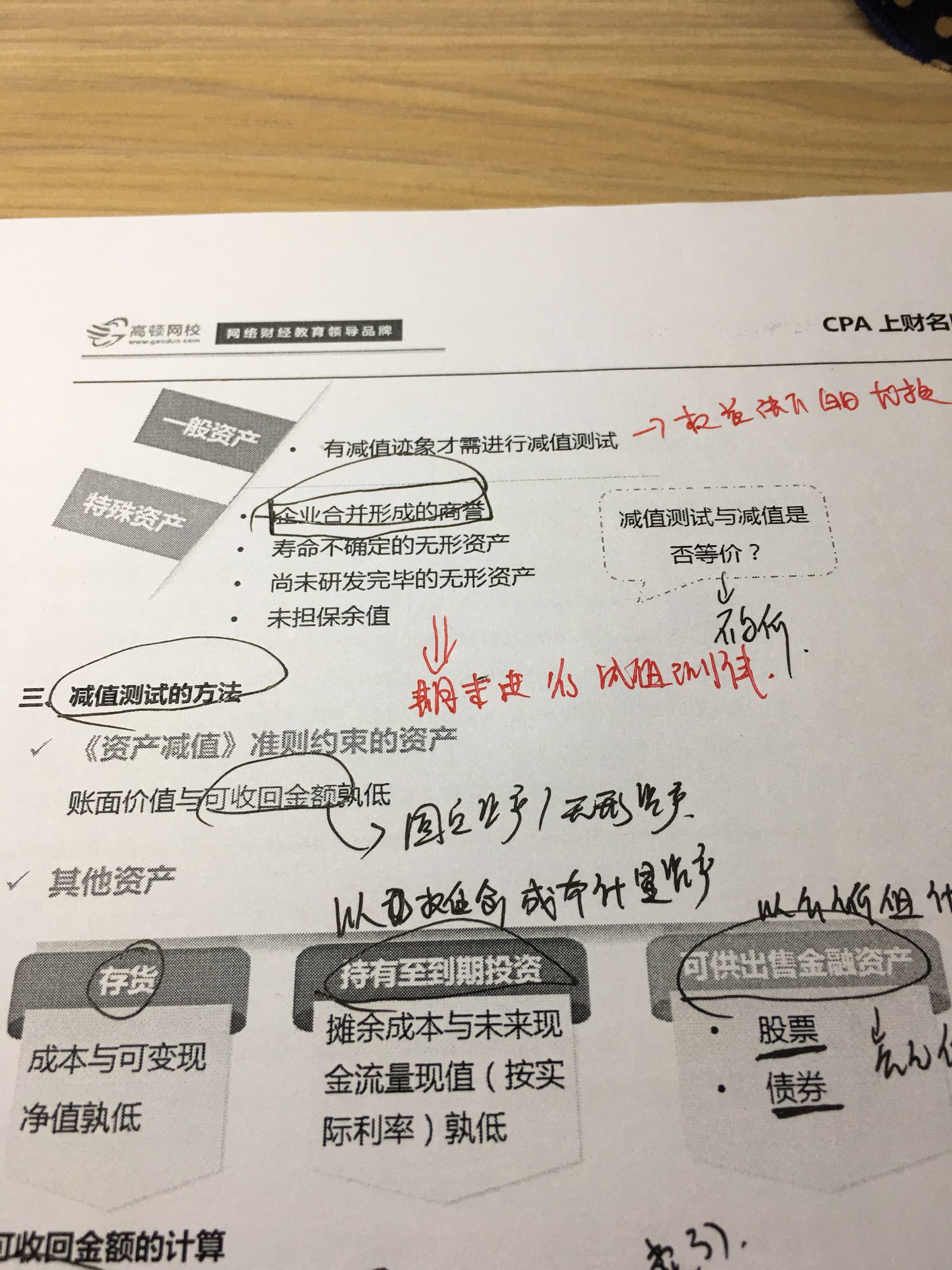 固定资产无形资产投资性