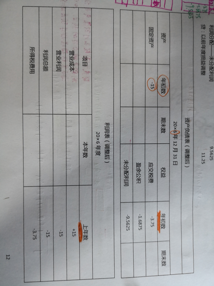 资产负债表调整