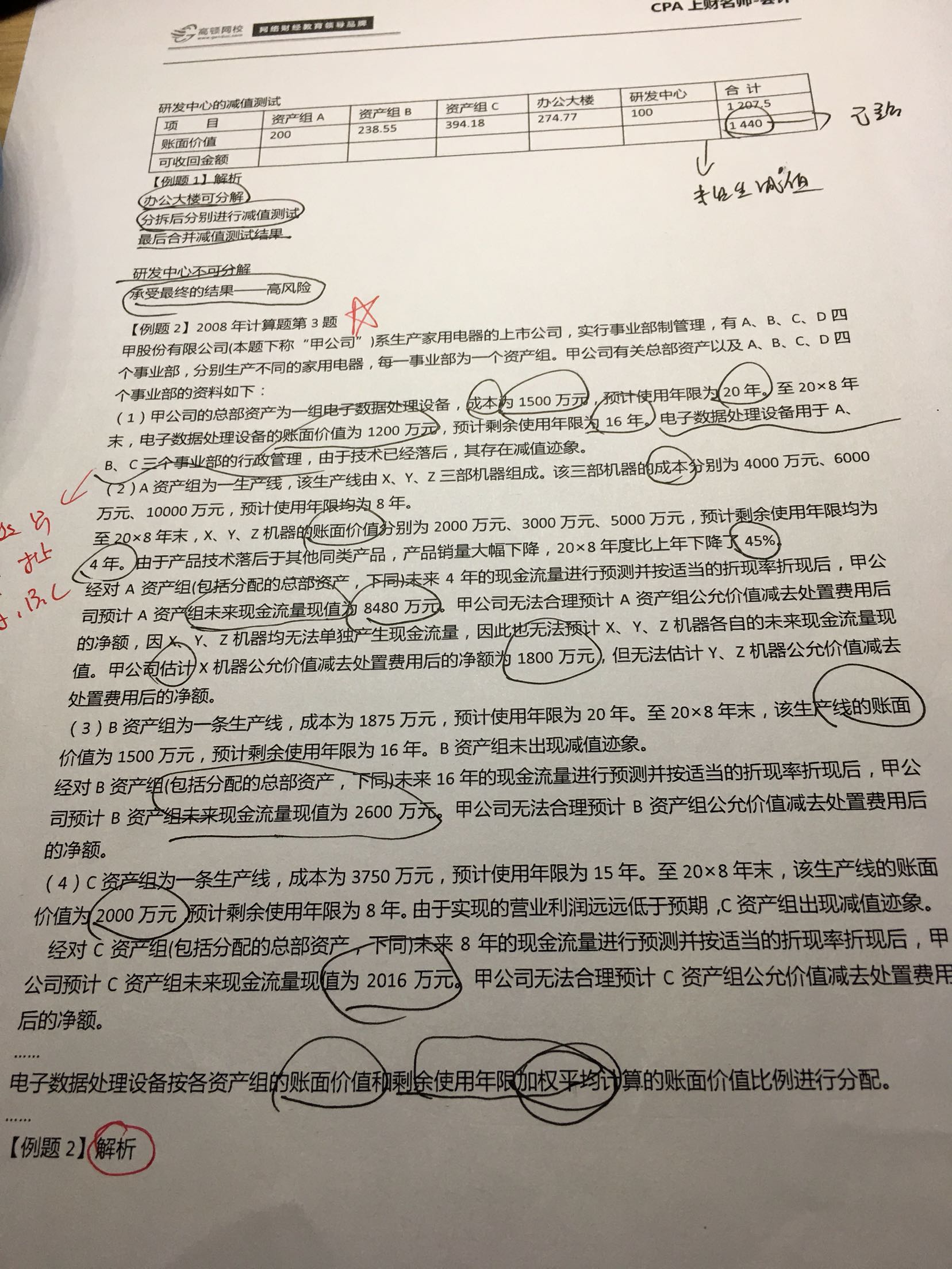 资产减值损失现金流量