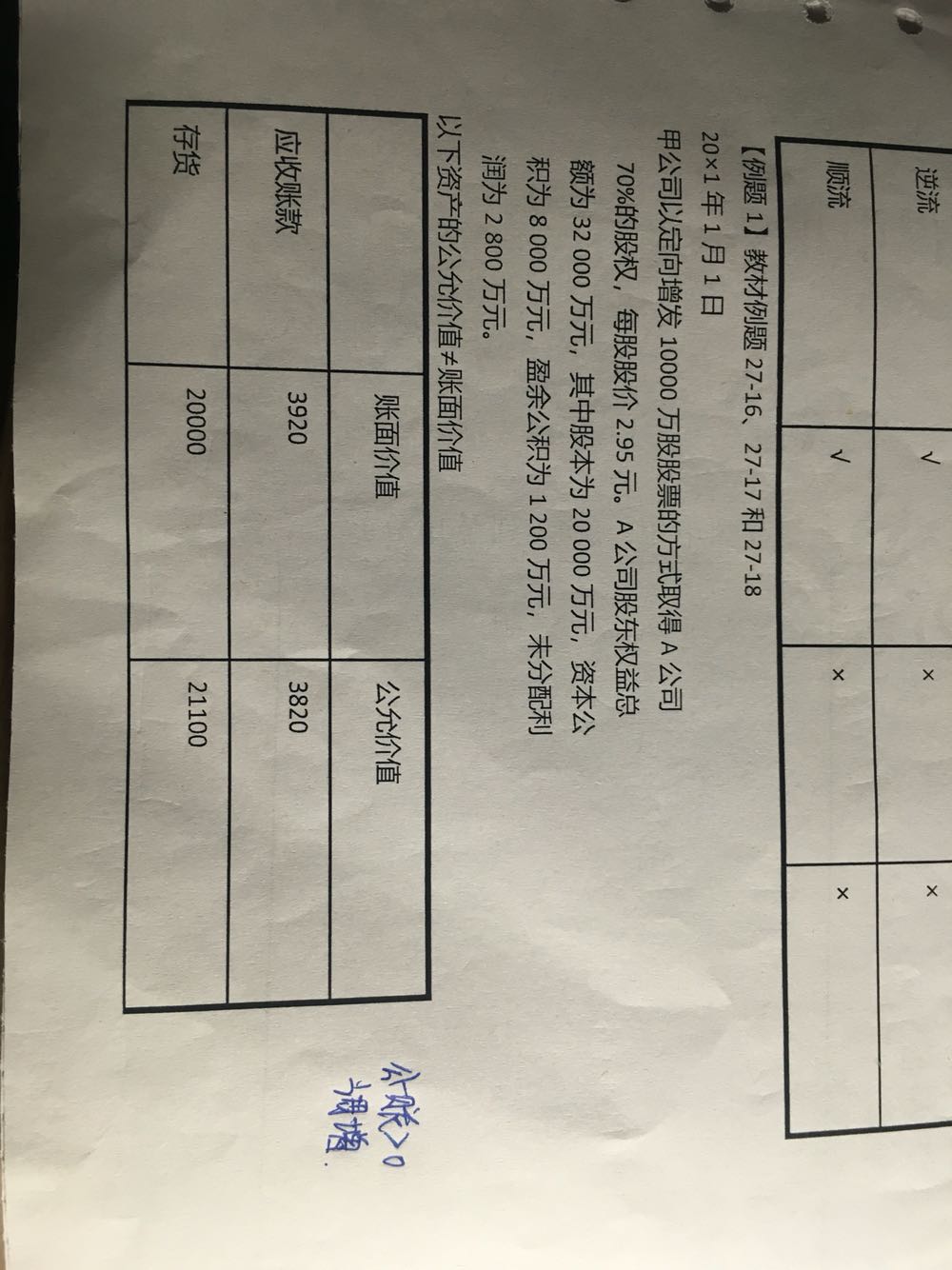 少数股东权益抵消分录