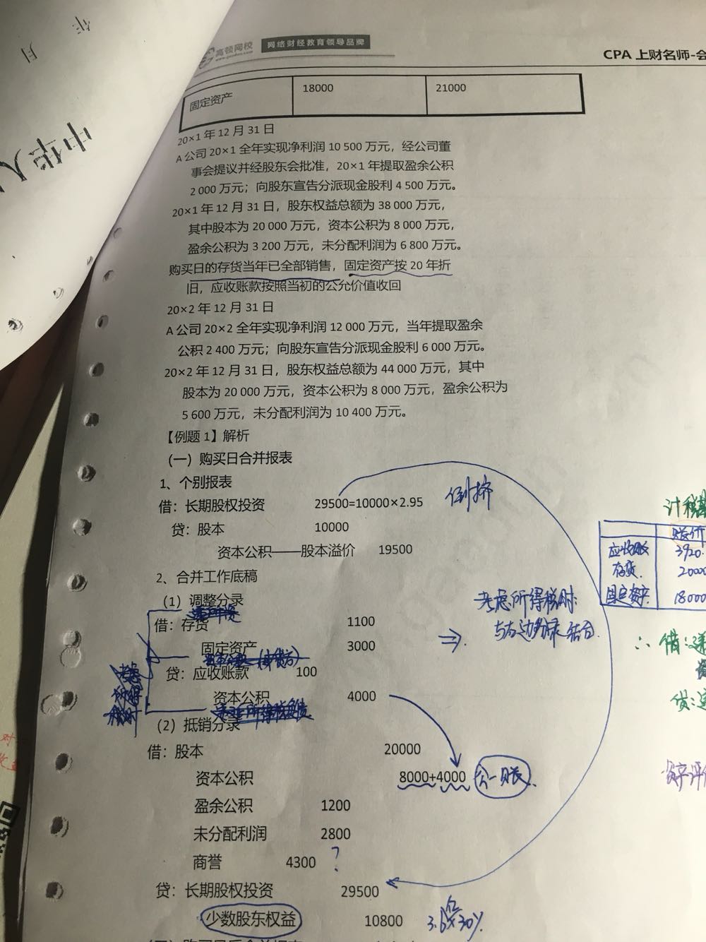 少数股东权益抵消分录