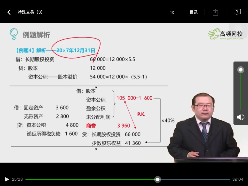 合并报表中抵消分录