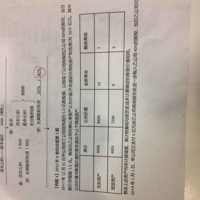 长投抵消分录 长投抵消分录