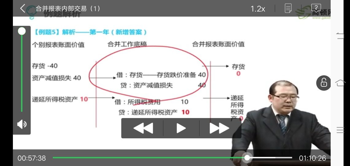 存货跌价准备分录