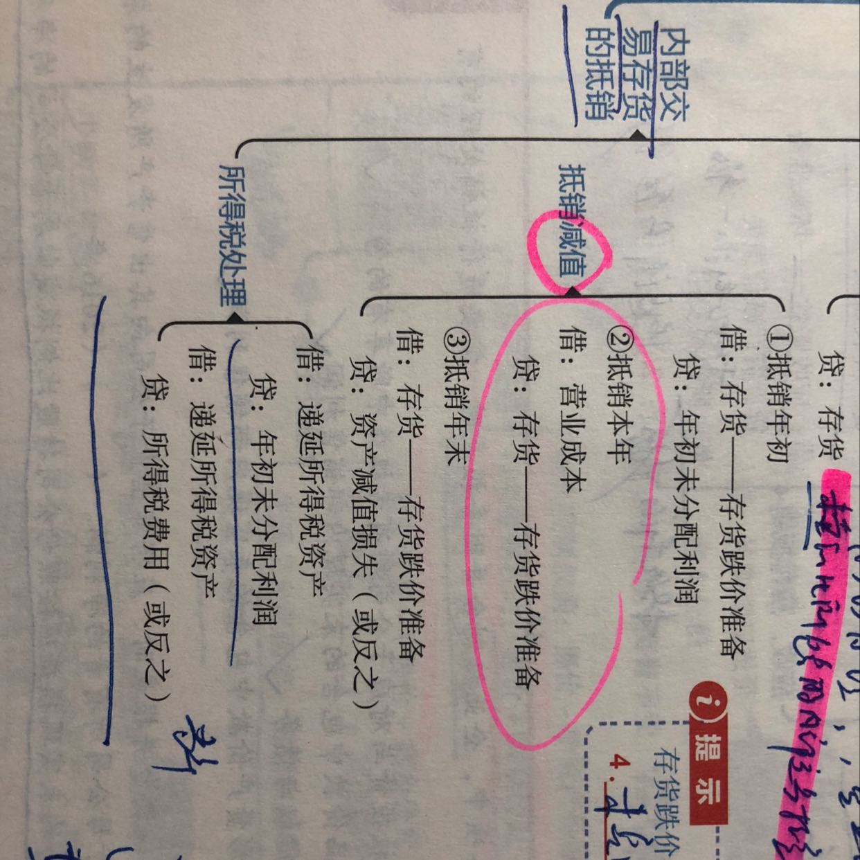 抵消分录怎么理解